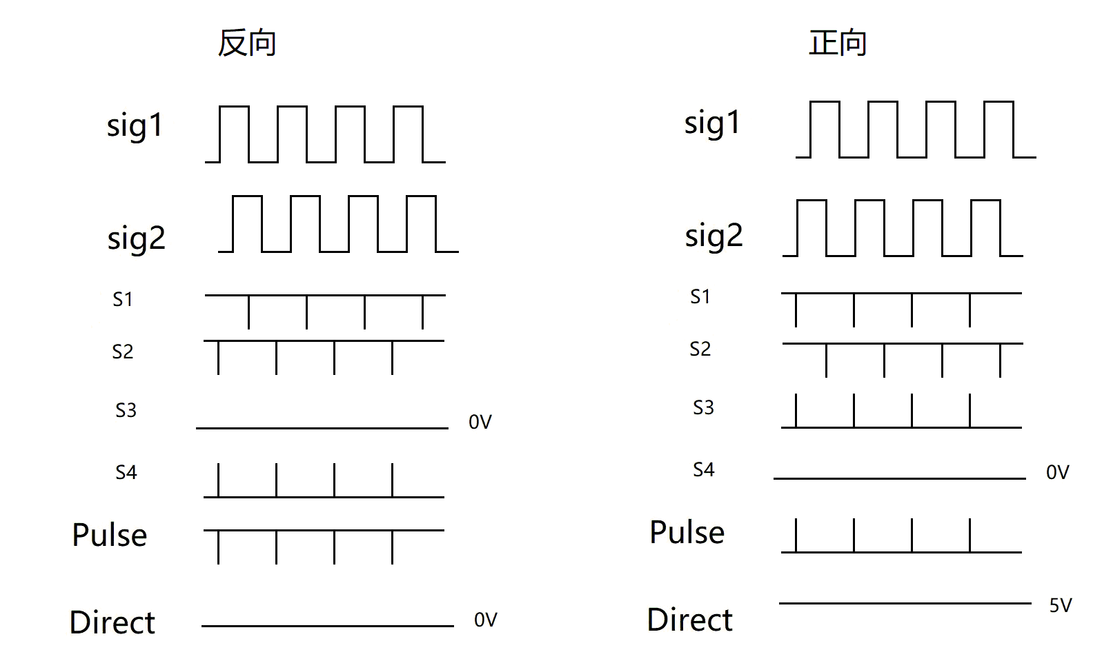 計(jì)數(shù)器輸入通道1.bmp